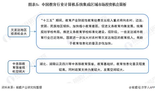 2022年中國教育行業(yè)計算機系統(tǒng)集成市場現狀及投資機會分析 上游投資機會凸顯